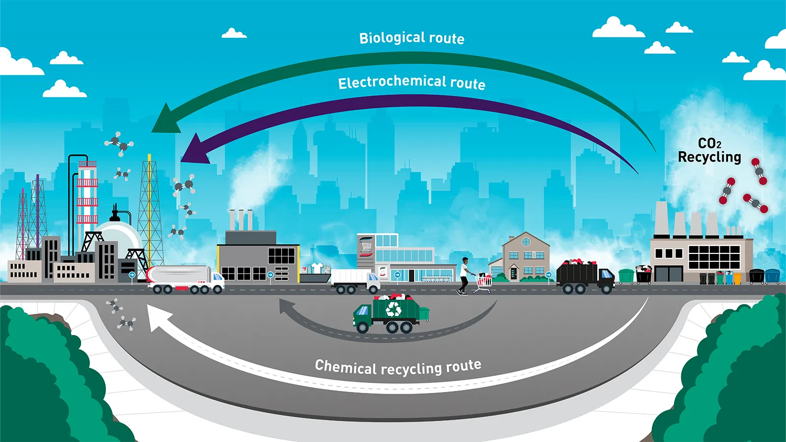 UKRI Interdisciplinary Centre for Circular Chemical Economy's diagram of circular economy